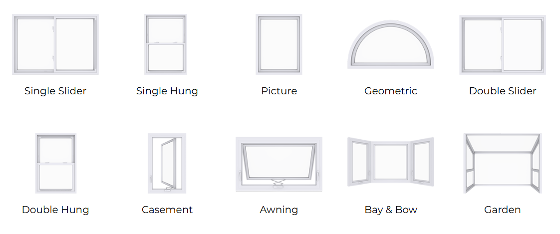Anlin Window Types